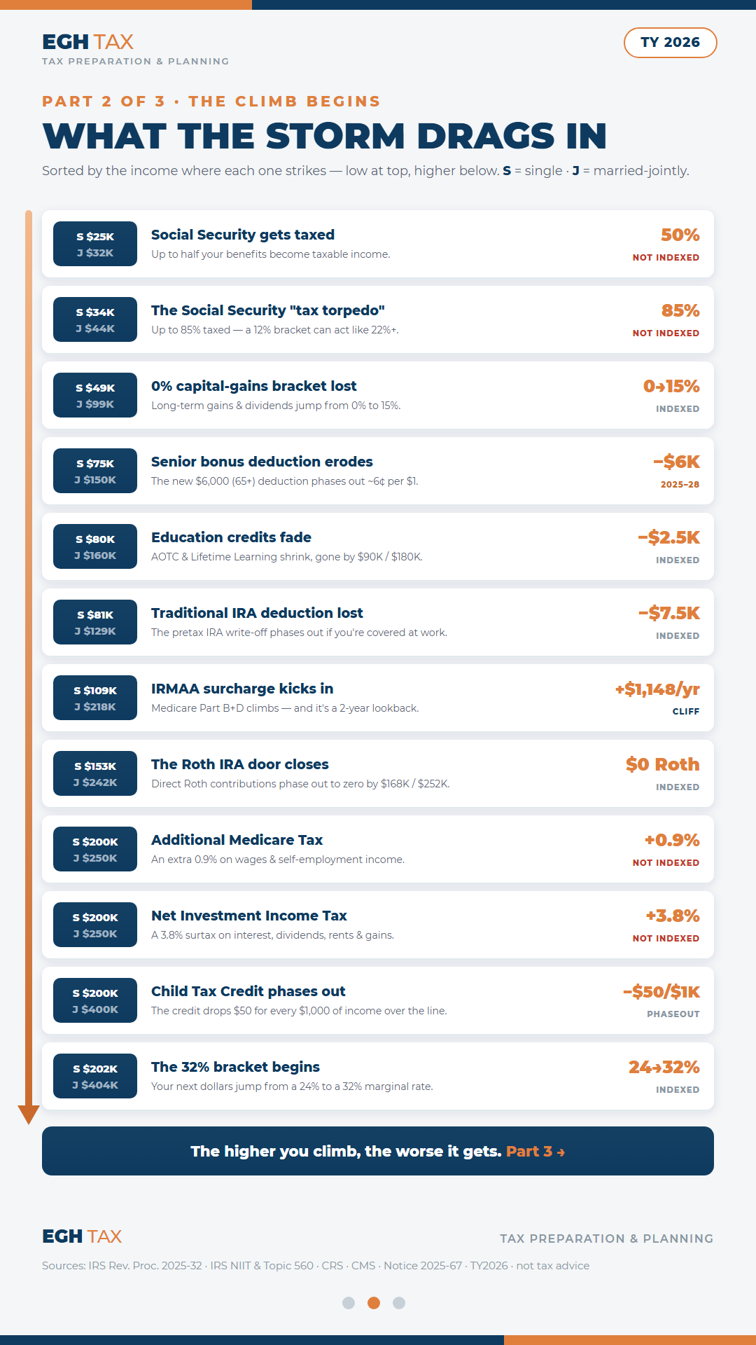 Income-Tax Tornado — page 2